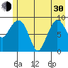 Macleod Harbor tide chart for Thursday, May 30, 2024