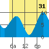 Macleod Harbor tide chart for Friday, May 31, 2024