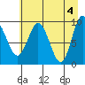 Macleod Harbor tide chart for Saturday, May 4, 2024