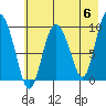 Macleod Harbor tide chart for Monday, May 6, 2024