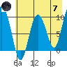 Macleod Harbor tide chart for Tuesday, May 7, 2024