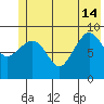 Macleod Harbor tide chart for Friday, June 14, 2024