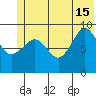 Macleod Harbor tide chart for Saturday, June 15, 2024