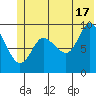 Macleod Harbor tide chart for Monday, June 17, 2024
