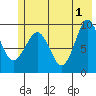 Macleod Harbor tide chart for Saturday, June 1, 2024