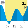 Macleod Harbor tide chart for Friday, June 21, 2024
