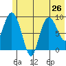 Macleod Harbor tide chart for Wednesday, June 26, 2024
