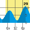 Macleod Harbor tide chart for Saturday, June 29, 2024