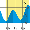 Macleod Harbor tide chart for Sunday, June 2, 2024