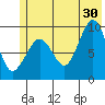 Macleod Harbor tide chart for Sunday, June 30, 2024