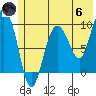 Macleod Harbor tide chart for Thursday, June 6, 2024