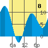 Macleod Harbor tide chart for Saturday, June 8, 2024