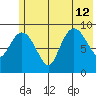 Macleod Harbor tide chart for Friday, July 12, 2024