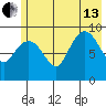 Macleod Harbor tide chart for Saturday, July 13, 2024