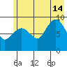 Macleod Harbor tide chart for Sunday, July 14, 2024