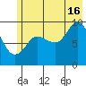 Macleod Harbor tide chart for Tuesday, July 16, 2024