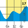 Macleod Harbor tide chart for Wednesday, July 17, 2024