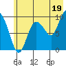 Macleod Harbor tide chart for Friday, July 19, 2024