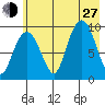 Macleod Harbor tide chart for Saturday, July 27, 2024