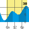 Macleod Harbor tide chart for Tuesday, July 30, 2024