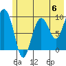 Macleod Harbor tide chart for Saturday, July 6, 2024