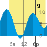 Macleod Harbor tide chart for Tuesday, July 9, 2024
