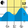 Macleod Harbor tide chart for Monday, August 12, 2024