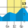 Macleod Harbor tide chart for Tuesday, August 13, 2024