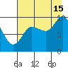 Macleod Harbor tide chart for Thursday, August 15, 2024