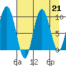 Macleod Harbor tide chart for Wednesday, August 21, 2024