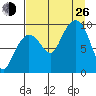 Macleod Harbor tide chart for Monday, August 26, 2024