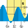 Macleod Harbor tide chart for Tuesday, August 6, 2024