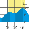 Macleod Harbor tide chart for Wednesday, September 11, 2024