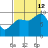 Macleod Harbor tide chart for Thursday, September 12, 2024
