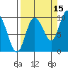Macleod Harbor tide chart for Sunday, September 15, 2024