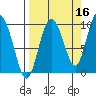 Macleod Harbor tide chart for Monday, September 16, 2024