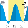 Macleod Harbor tide chart for Tuesday, September 17, 2024
