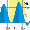Macleod Harbor tide chart for Friday, September 20, 2024