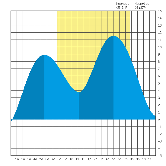 Macleod Harbor tide chart for Monday, September 23, 2024