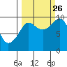Macleod Harbor tide chart for Thursday, September 26, 2024
