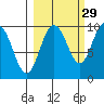 Macleod Harbor tide chart for Sunday, September 29, 2024