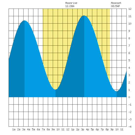 Macleod Harbor tide chart for Friday, September 6, 2024