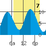 Macleod Harbor tide chart for Saturday, September 7, 2024