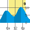 Macleod Harbor tide chart for Monday, September 9, 2024
