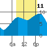 Macleod Harbor tide chart for Friday, October 11, 2024