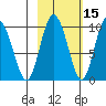 Macleod Harbor tide chart for Tuesday, October 15, 2024
