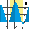 Macleod Harbor tide chart for Wednesday, October 16, 2024