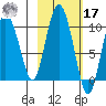 Macleod Harbor tide chart for Thursday, October 17, 2024