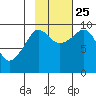 Macleod Harbor tide chart for Friday, October 25, 2024