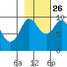 Macleod Harbor tide chart for Saturday, October 26, 2024